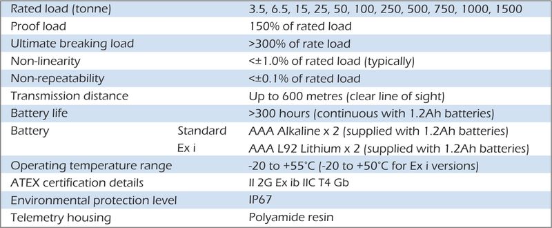 especificación lpw